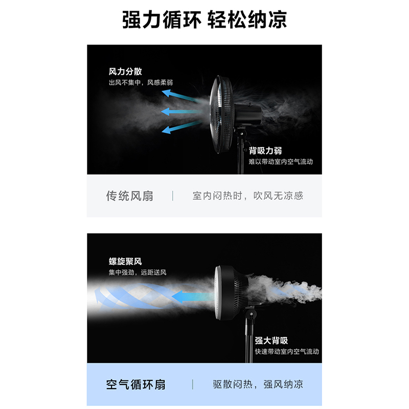 美的(Midea)五叶家用摇头落地扇轻音节能空气循环扇台地两用节能电风扇 GAF20CB