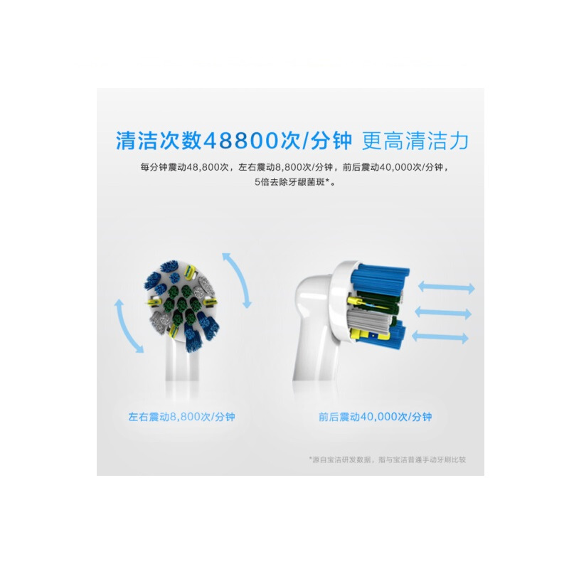 博朗冲牙器OC20.575.3X