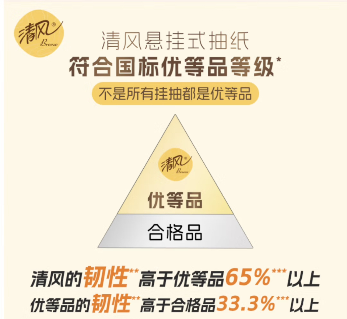 清风悬挂式抽纸4层250抽高清大图