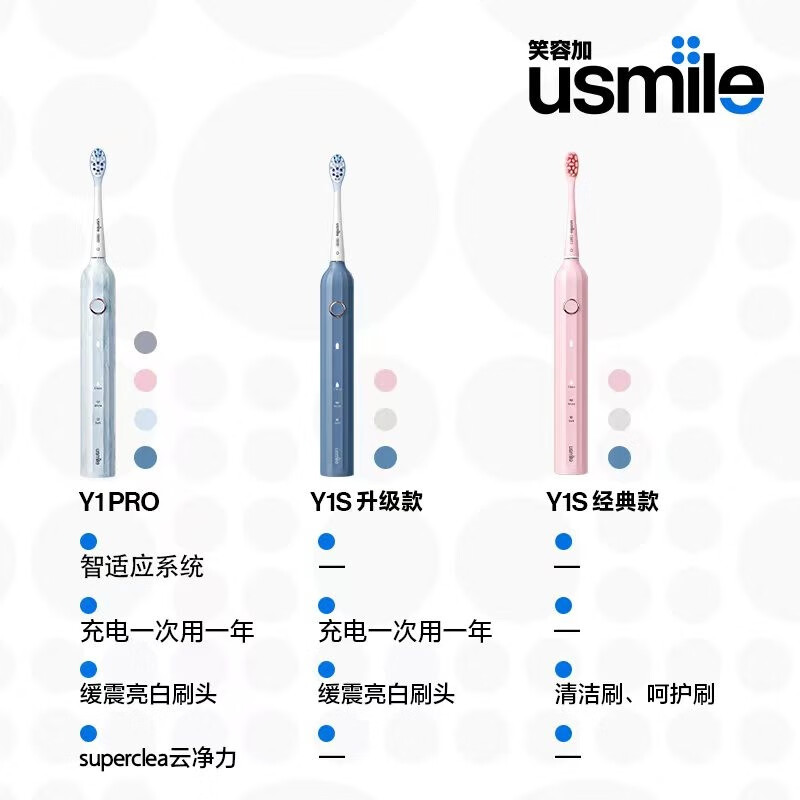 usmile 成人电动牙刷Y1S绅灰-按键升级款高清大图