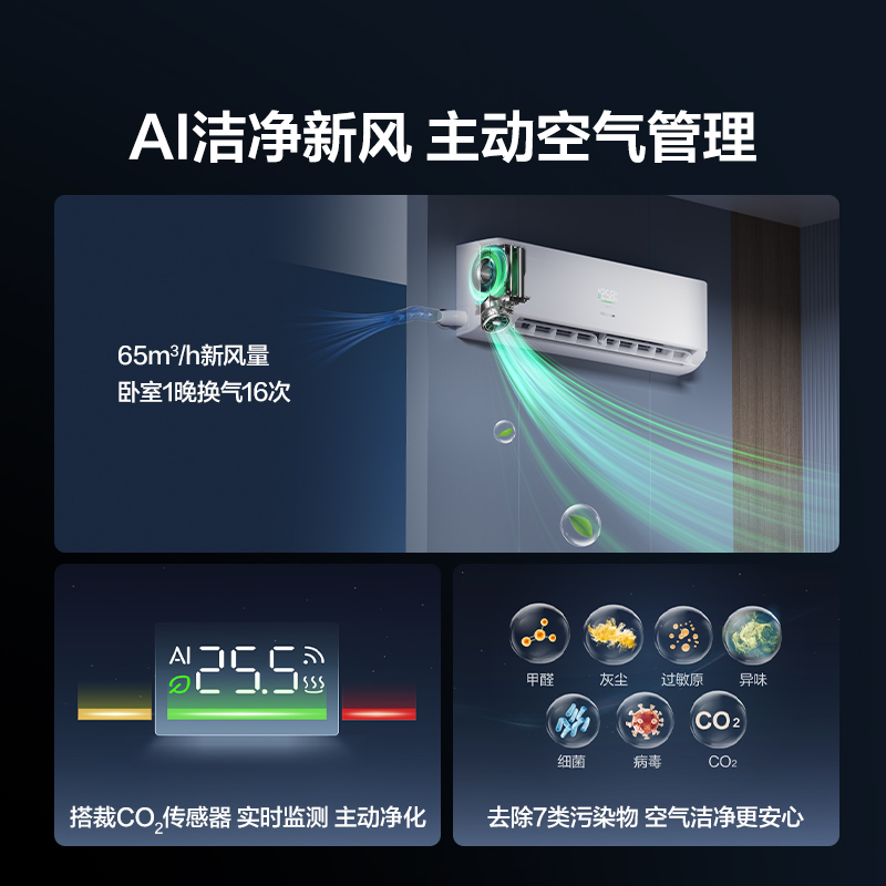 海信(Hisense)新风空调深睡宝X5 语音控制 双排铜管 大1.5匹挂机 1级能效KFR-35GW/X5E1-1高清大图