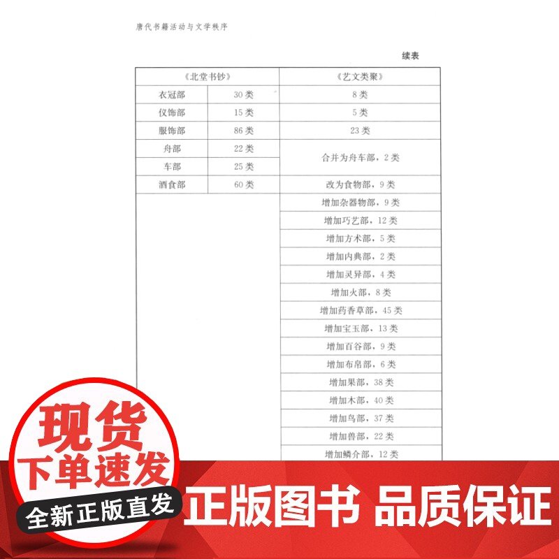 唐代书籍活动与文学秩序 吴夏平著古典文学理论文学理论文学评论与研究正版图书籍疏释与文学秩序上海古籍出版社正版图书籍高清大图