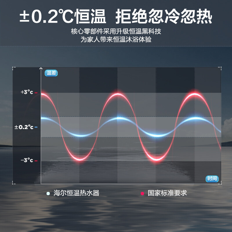 海尔(Haier)13升燃气热水器天然气 JSQ25-13UTS(12T) 水气双调 变频恒温 ECO节能 全时段安防
