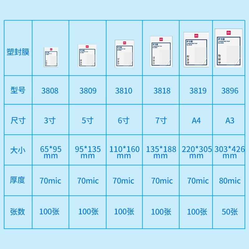 得力(deli)塑封膜a4纸过塑膜护卡膜a3照片保护膜3寸5寸6寸7寸相片过
