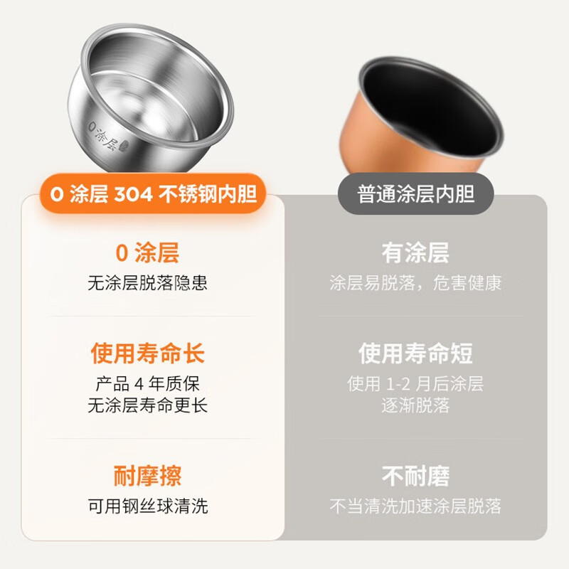 九阳(Joyoung)电饭煲家用电饭锅0涂层不锈钢球形内胆2L升多功能钢釜1-3人智能预约蒸饭锅 20N1