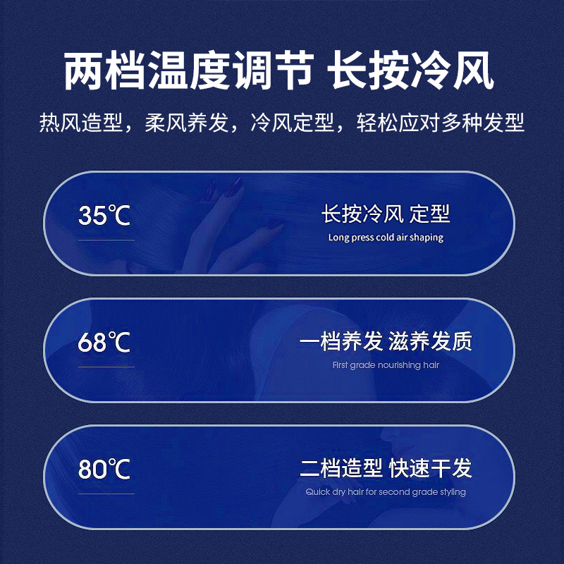 西屋 (WESTINGHOUSE) 护理套装W3 蓝色高清大图