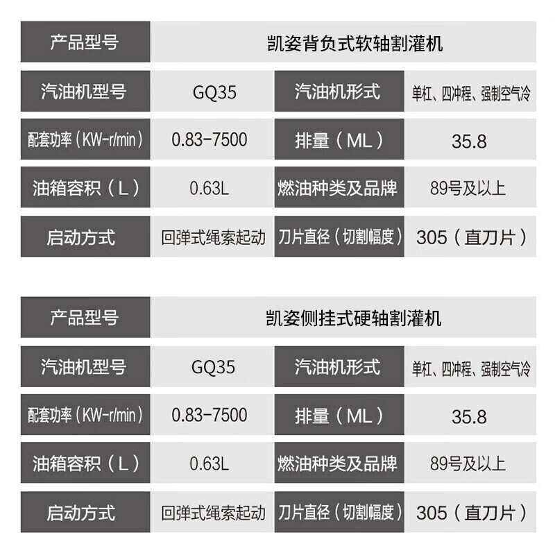 凯姿(KAZZ) 凯姿GX35 背负式 本田动力 割草机多功能开荒收割除草机*