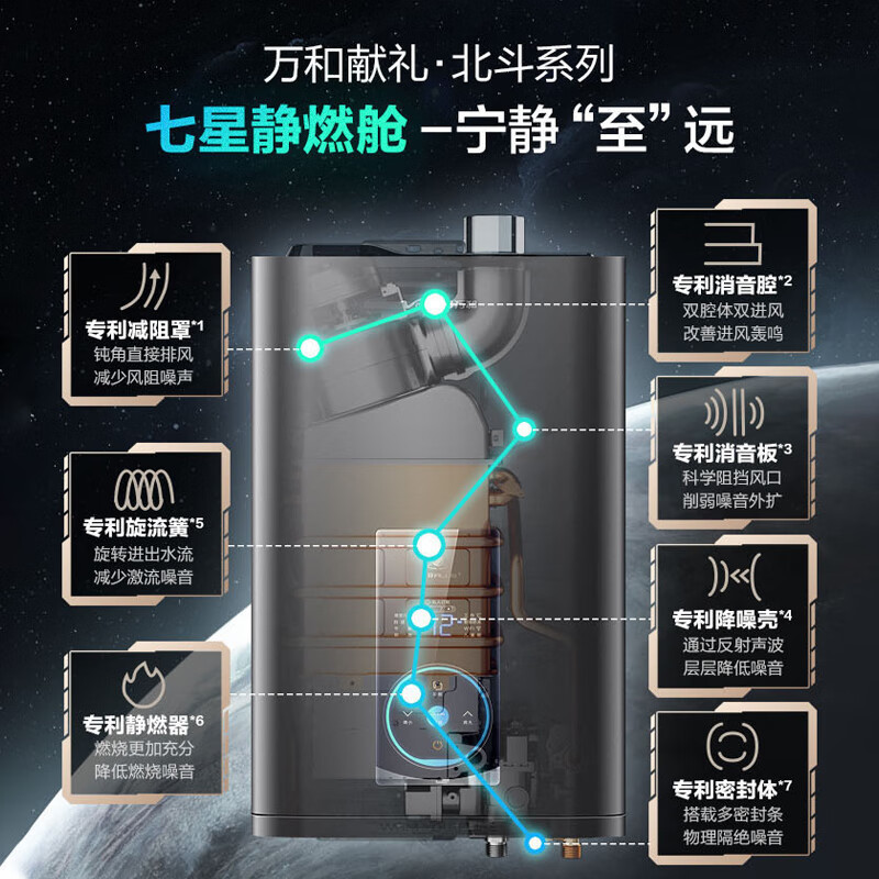万和(Vanward)燃气热水器智控水伺服恒温小体积JSQ25-WME5W13 PRO