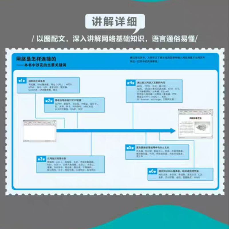 [正版]网络是怎样连接的 计算机网络概论图解趣味版 网络技术基础知识程序员入门进阶教程网络设备软件工程技术互联网书籍