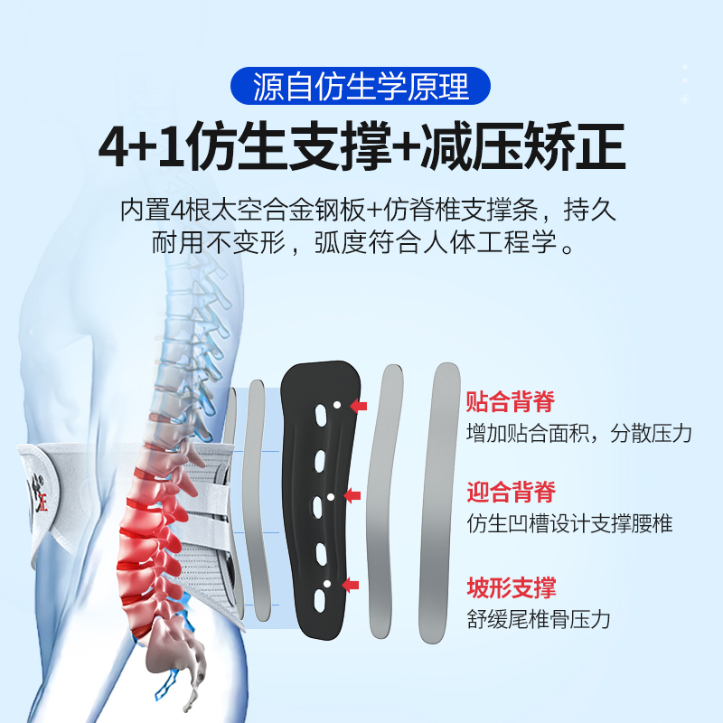 修正医用护腰带腰间盘劳损腰椎突出治腰托矫正男士专用女疗器915高清大图