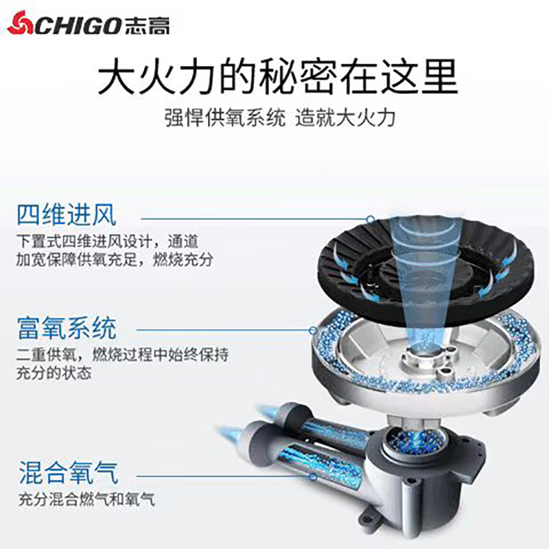 志高(CHIGO)H075台式单灶眼燃气灶(天然气)家用不锈钢炉具燃气灶