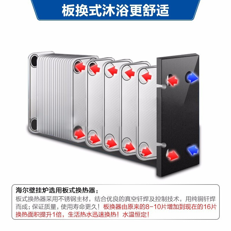 Haier/海尔壁挂炉天然气20KW L1PB20-HM(T) 采暖炉纤薄体积 家用供暖全屋热水洗浴 APP远程温控