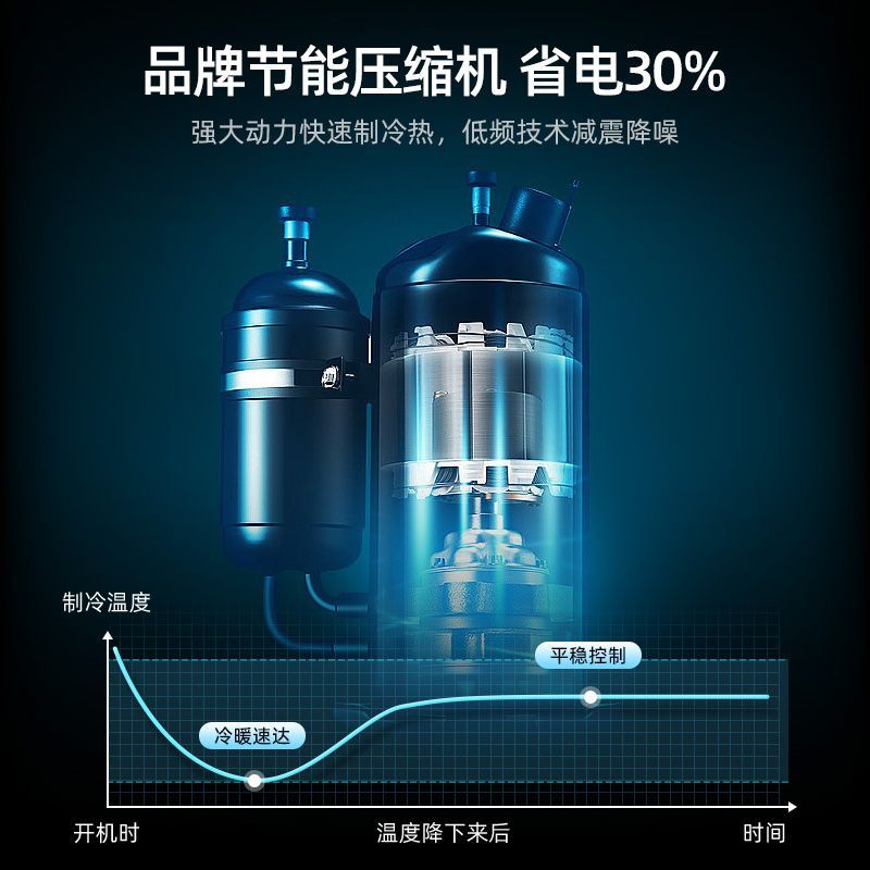 YO空调大1P冷暖[急速冷暖]-含安装