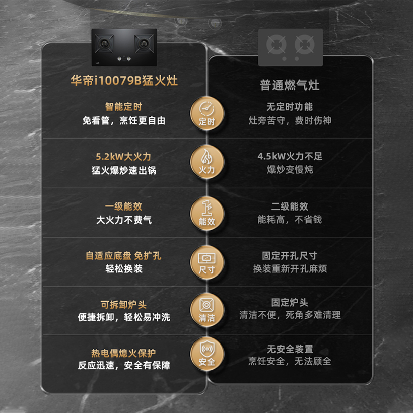 [变频款]华帝(vatti)三腔·创世S7+79B烟灶套餐24m³大吸力欧式抽油烟机 5.2kW定时可调节大火天然气灶具高清大图