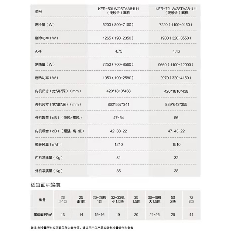 海尔空调(Haier)3匹 新1级能效 大风量 除菌自清洁家用空调柜机KFR-72LW/28TAA81U1(浅砂金)套机