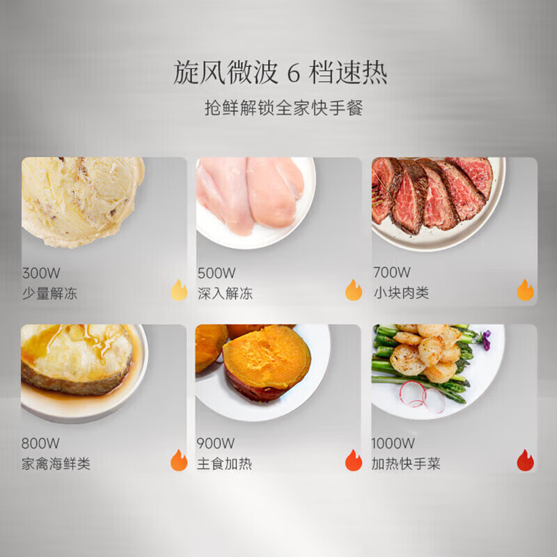 松下(Panasonic)微蒸烤炸炖一体机 28升变频微波炉 烤箱 空气炸 蒸箱 万食炉上烤下蒸NN-DS288Q