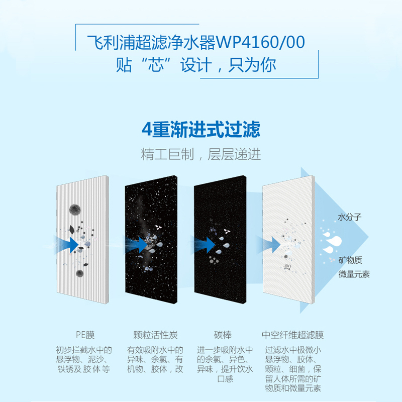 飞利浦 Philips 超滤净水器 厨下式 净水流量2L/min 直饮机 WP4160/00