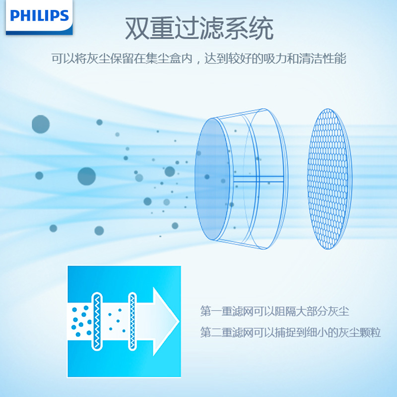 飞利浦(Philips)手持吸尘器FC6152 家用0.5L尘盒/尘桶车载迷你干式吸尘器充电式除尘器高清大图