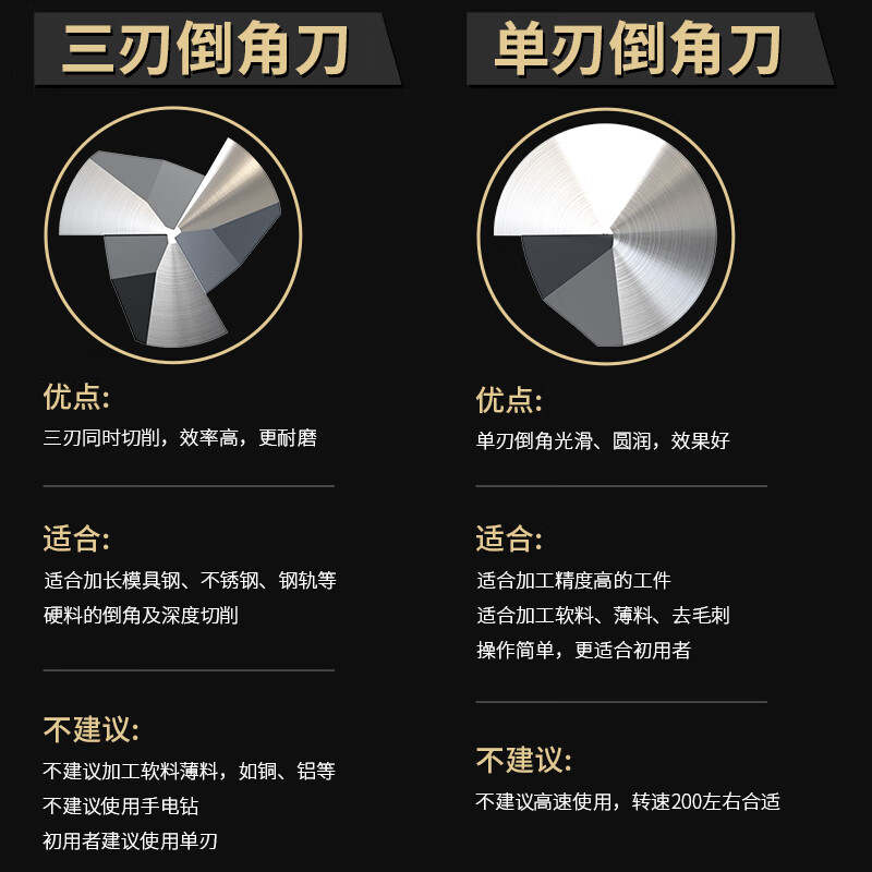 沪豪(HUHAO)倒角刀90度三刃不锈钢扩孔钻头沉孔去毛刺锪钻45度单刃倒角器高清大图