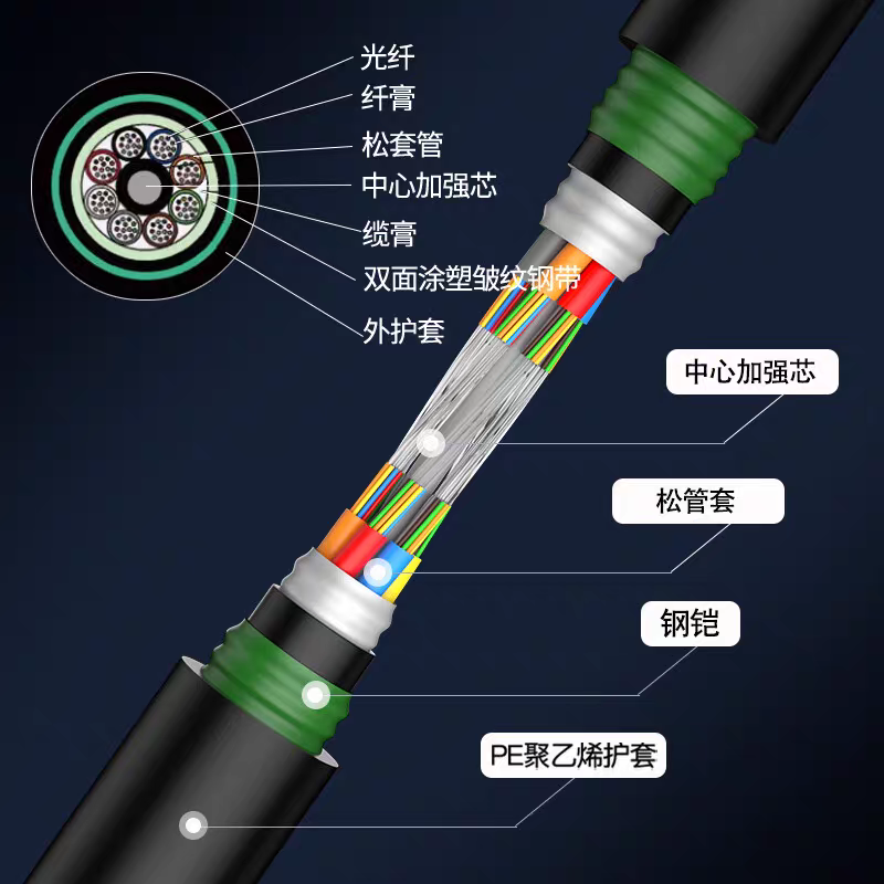 JSUDR东润铠装地埋光纤光缆GYTZA53-16B1.3 +米高清大图