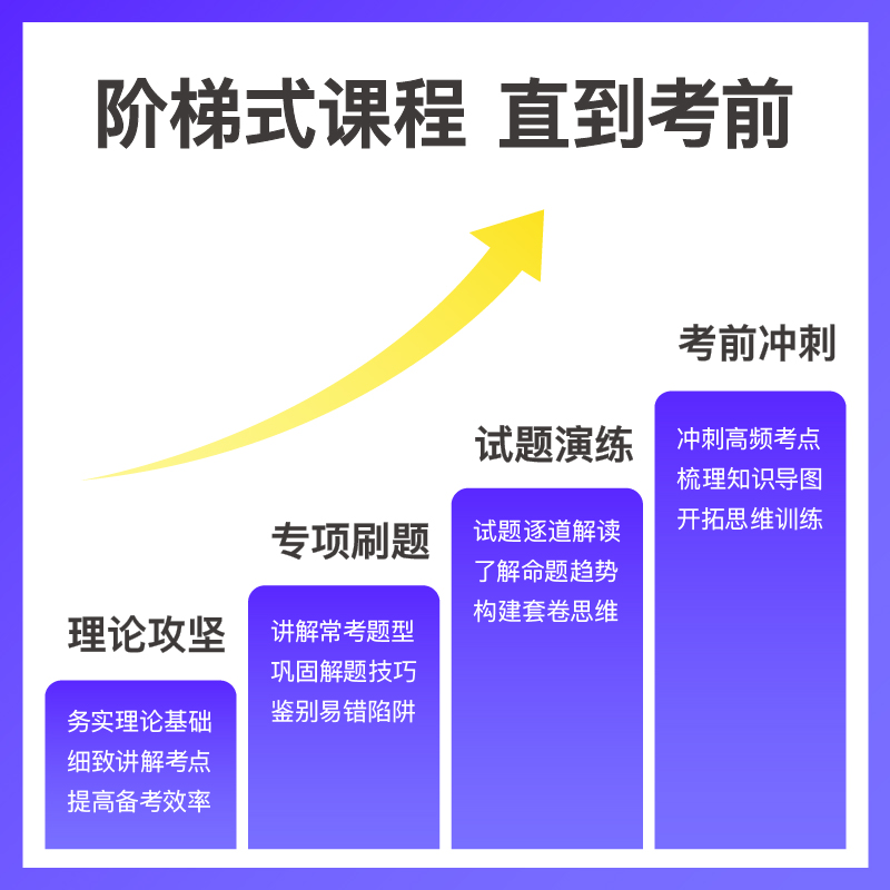 综合知识2期[3月3日开课]上半年考试适用 2024四川事业单位 [正版]粉笔课程粉笔事业单位 2024四川事业单位考试高清大图