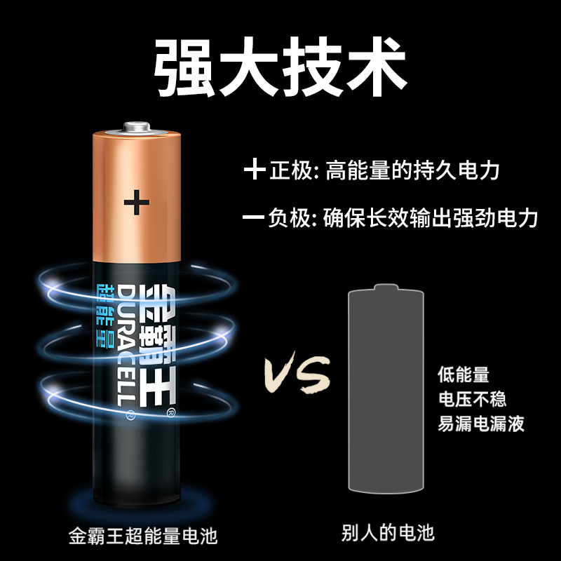 金霸王(Duracell)7号电池4粒装 碱性超能量干电池适用于计算器无线鼠标血糖仪血压计遥控器玩具车麦克风手