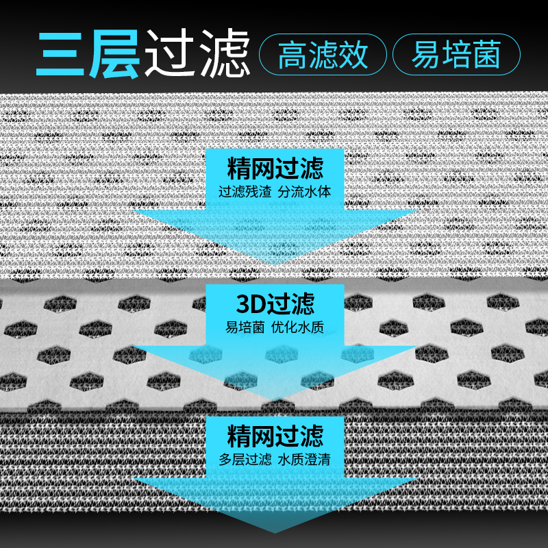 鱼缸蜂窝滤布滤袋高密度过滤棉过滤材料生化棉加厚窝蜂滤布魔毯白高清大图
