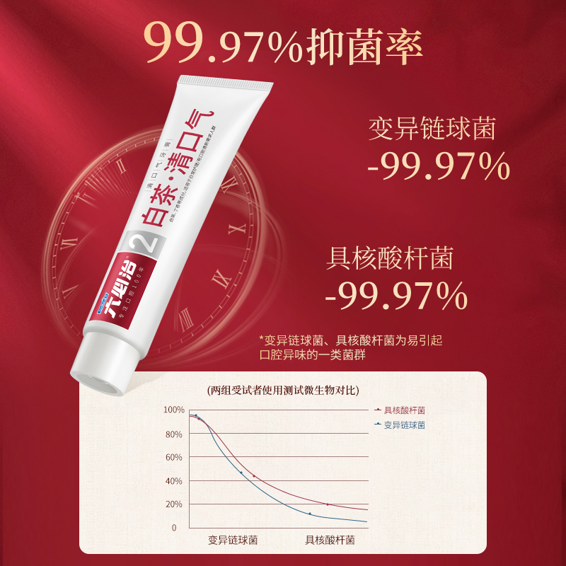 六必治 2号六必治清口气(花香绿茶)100g高清大图