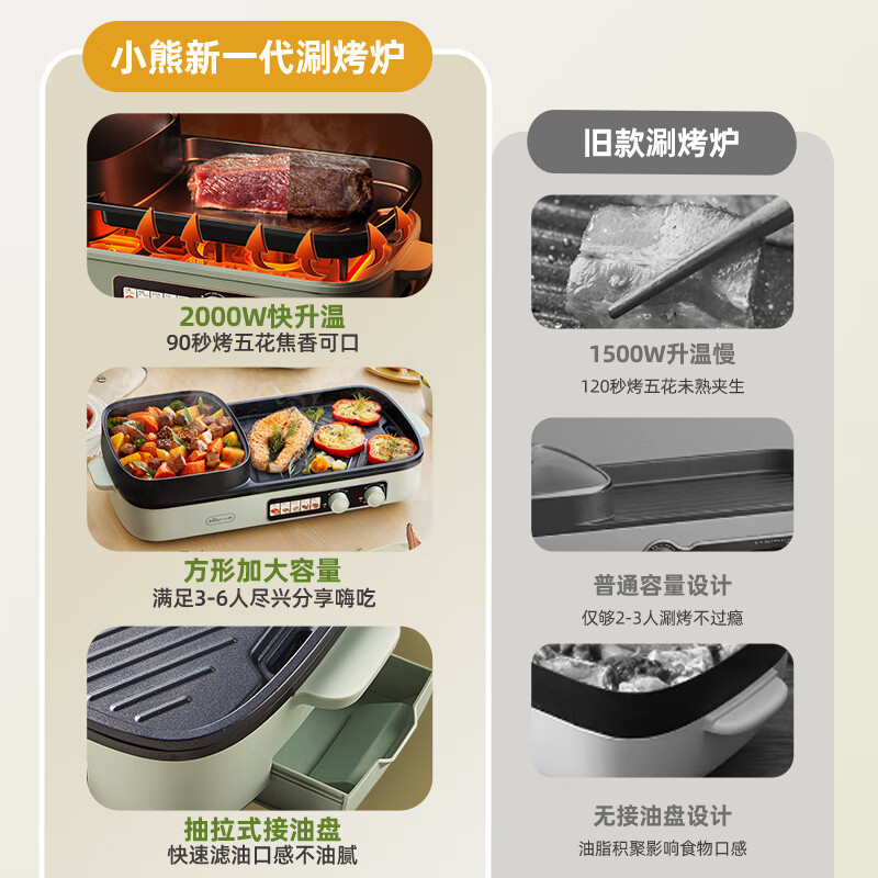 小熊(Bear)烤涮一体两用锅家用电烧烤炉火锅烤肉一体多功能电烤炉 DKL-E20V1高清大图