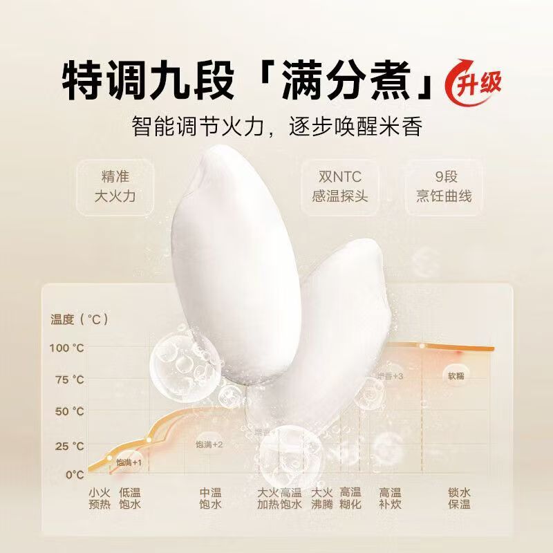 小米米家电饭煲N1-4L节能版电饭煲家用3-6人煮饭电饭锅高清大图