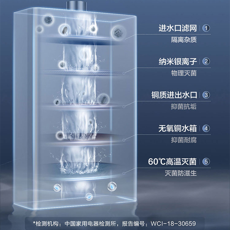 海尔天然燃气热水器零冷水无极变频水伺16升恒温智能沐浴PR5DPRGU1高清大图