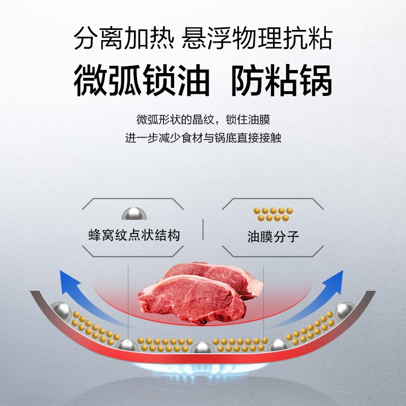 全面屏+玻璃盖(直径28CM 适用1-3人) 苏泊尔(SUPOR)不粘锅316L不锈钢炒锅少油烟平底煎锅电磁炉燃气灶通用