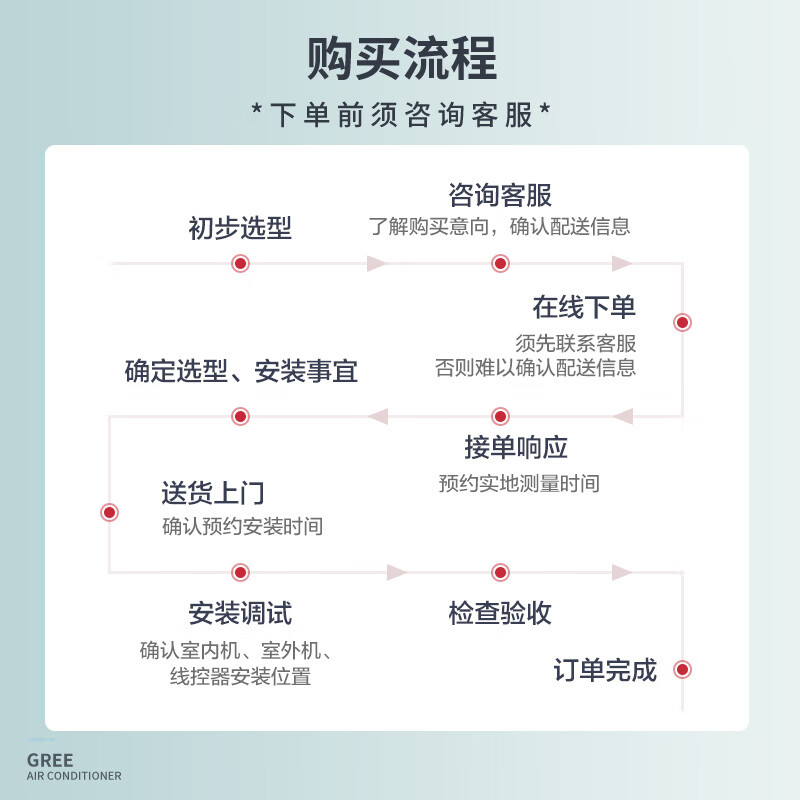 格力(GREE)家用中央空调 小6匹(5.6P)Star三代一拖三GMV-H140WL/Ha全直流变频小多联高清大图