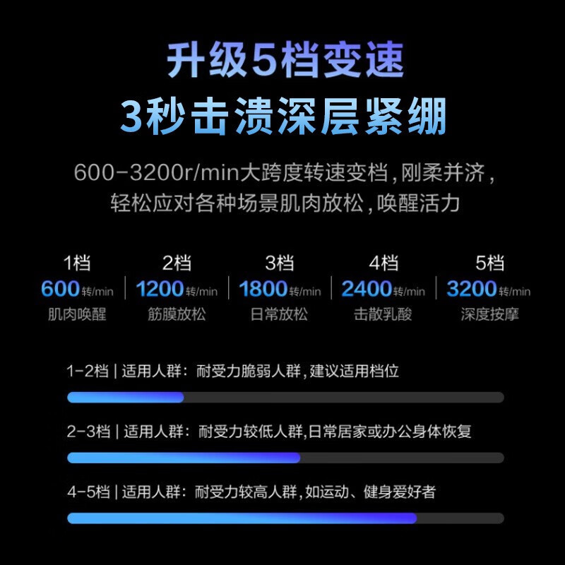 SKG F7 按摩筋膜枪 五档调节(单位:台)陨石灰高清大图