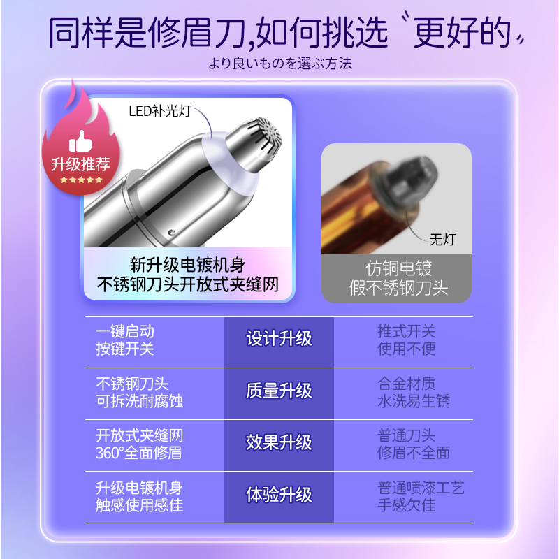 MAGITECH电动修眉刀女士修眉刀自动修眉神器安全型刮眉美容修剪器充电