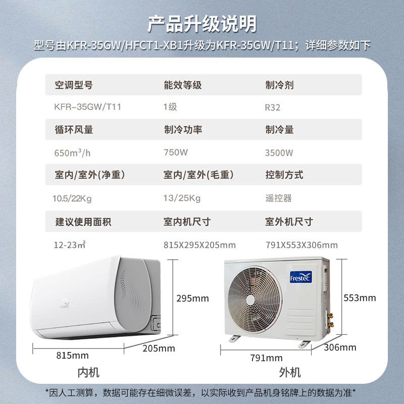 [顺丰直发]新飞空调1.5匹一级能效冷暖挂机变频节能快速制冷制热挂壁式KFR-35GW/T11 包基础安装图片