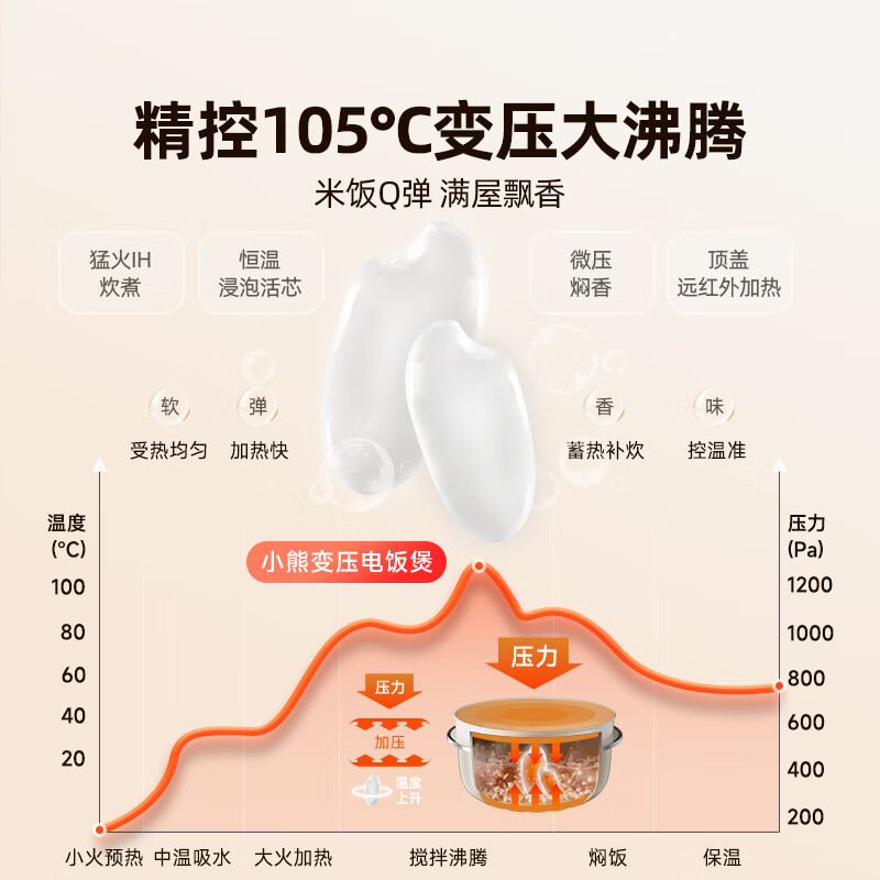 小熊(Bear)铁铁煲 电饭煲电饭锅 环翼珐琅铁釜变压远红外 IH加热 3-4人 微压柴火饭3升DFB-E30F2高清大图