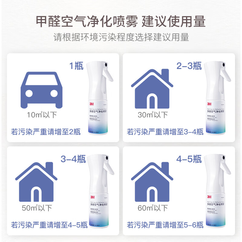 3M空气清新剂PN38380除臭除菌去异味新车新房家具除甲醛喷雾200ml高清大图