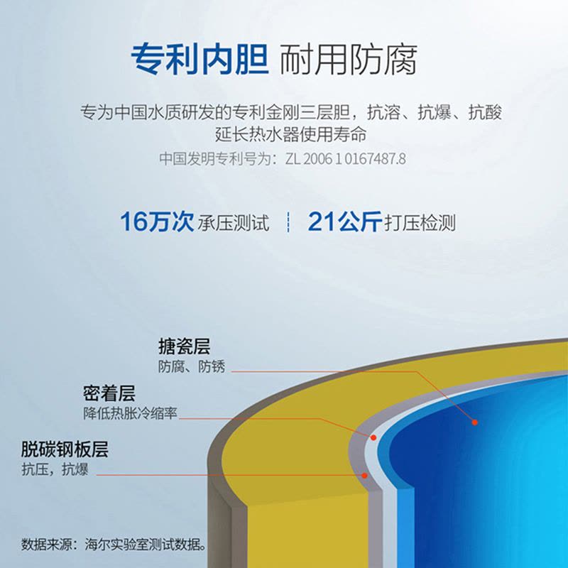 Haier/海尔电热水器300升ES300F-L(E)大容量家用商用落地立式中央电热水器 储水式5KW速热 中温保温图片