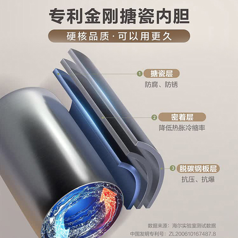 海尔(Haier)电热水器100升2200W速热一级能效安全节能健康抑菌M式进水激活死水大气金色CK6高清大图