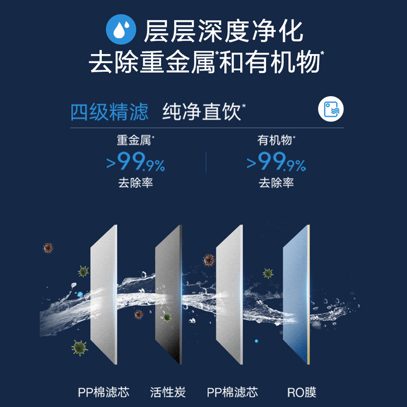 搭配购买更优惠沁园净水器家用厨房直饮无罐反渗透大通量400G纯水净水机小新KRL3953+ 管线机580套装