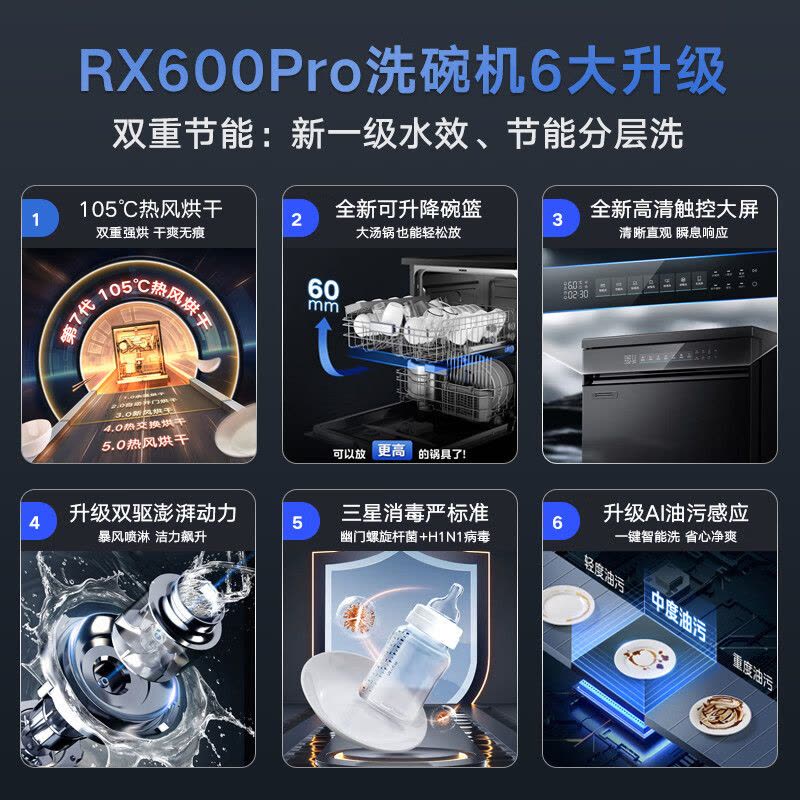 美的(Midea)14套嵌入式洗碗机 RX600Pro 升级105℃热风烘干+升降碗篮 一级水效 三星消毒 分层洗 独立图片
