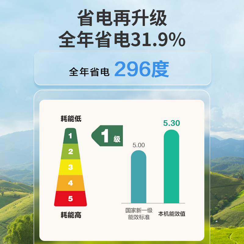 海尔智家统帅(Leader)1.5匹P新一级变频节能挂机自清洁客厅空调KFR-35GW/05LKG81TU1套机高清大图