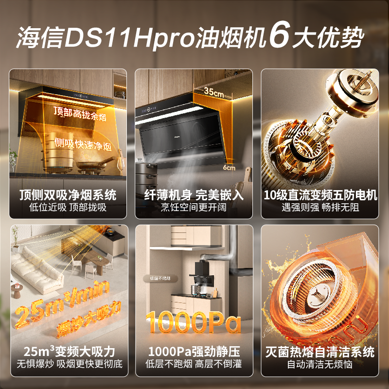 海信抽吸油烟机DS11HPro家用顶侧双吸7字25m³大吸力净魔方变频高清大图