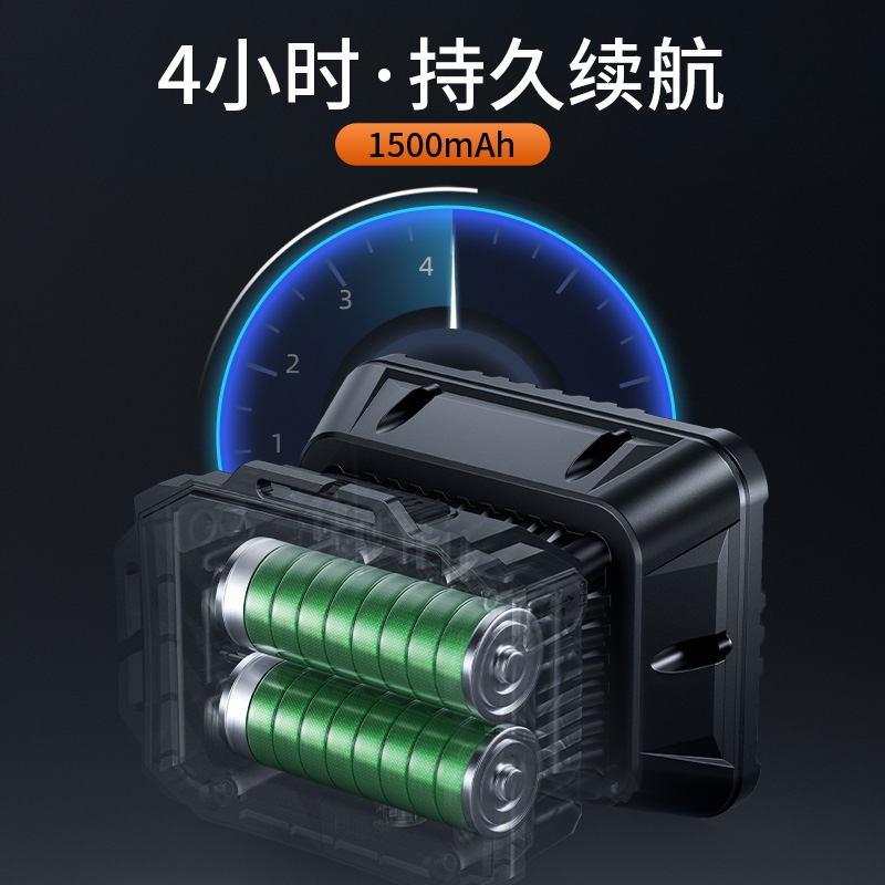 神火 头灯 FL01 多灯珠 大泛光 三色 1个高清大图