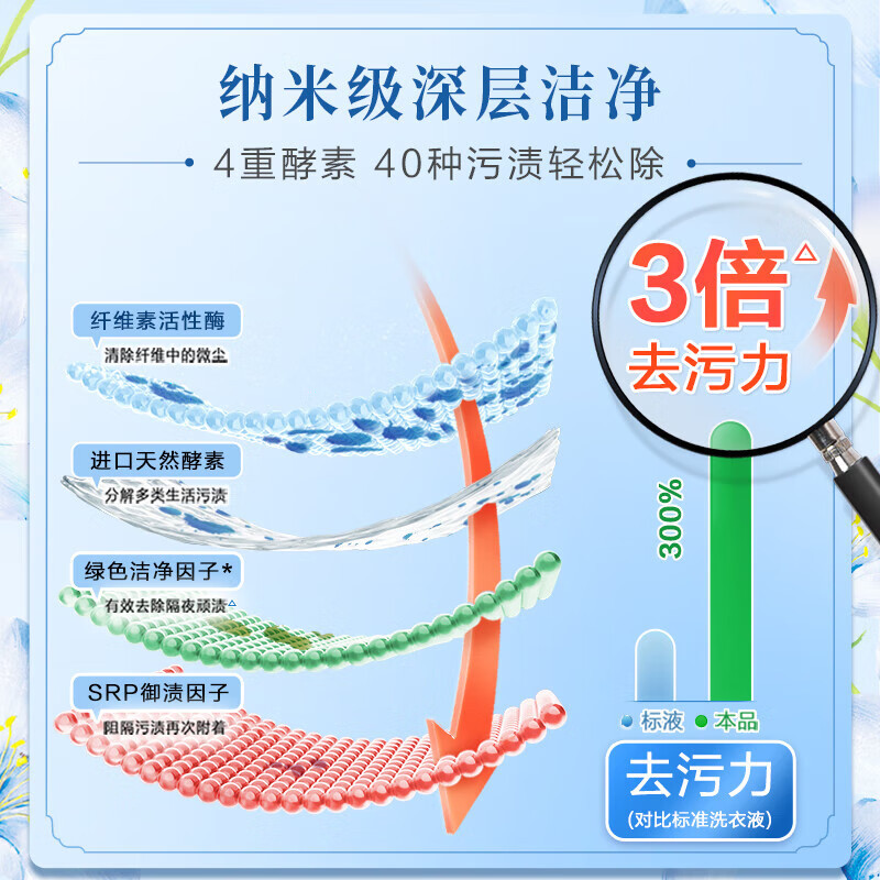 立白大师香氛洗衣液-2千克