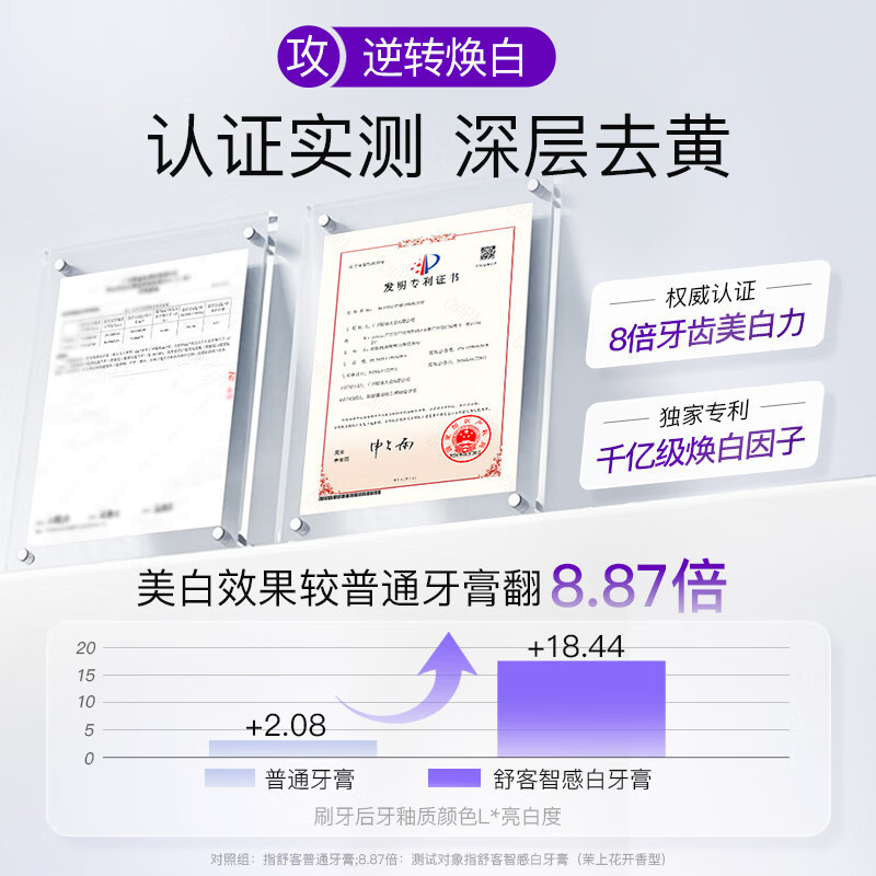 舒客智感焕白牙膏去黄美白牙齿减轻口臭 120g*2茉莉香型高清大图