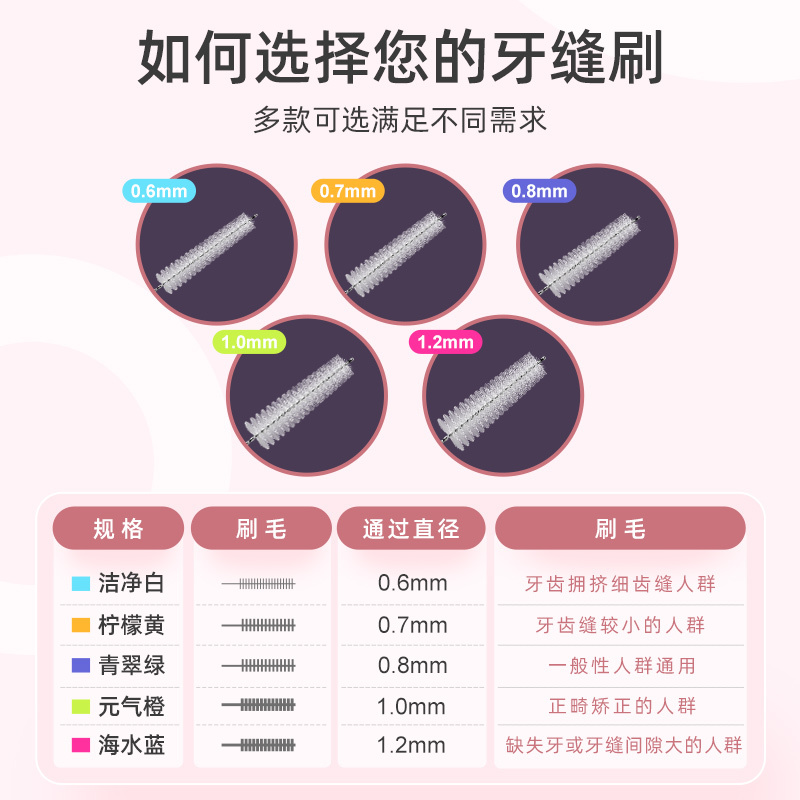 小鹿妈妈(FAWN MUM)经典L型牙缝刷间隙刷牙间刷0.7mm 5支/袋