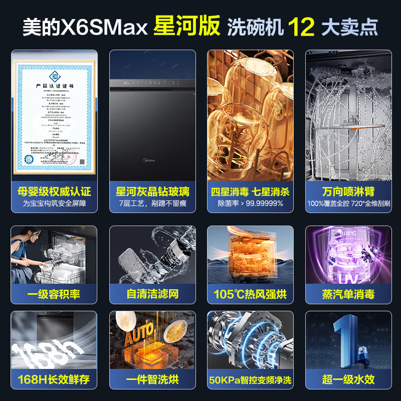 美的(Midea)万向X6S Max星河版洗碗机嵌入式18套升级国家补贴母婴认证七星消杀洗烘蒸汽单消毒UV杀菌105℃高清大图