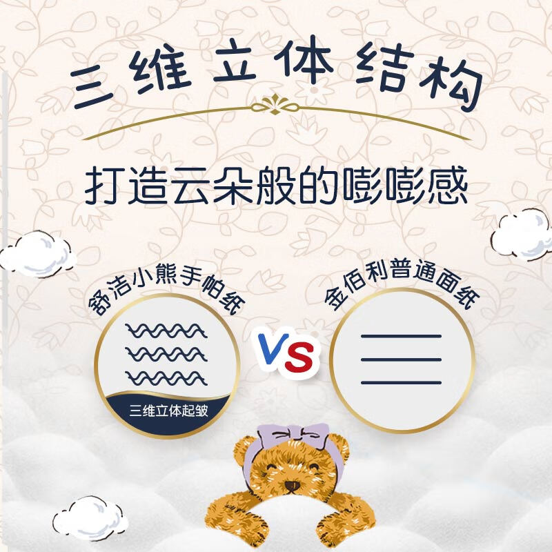 舒洁Kleenex超柔面纸12层加厚180抽无尘纸抽纸家用舒洁(Kleenex)100周年经典小熊印花软抽无香型环保设计高清大图